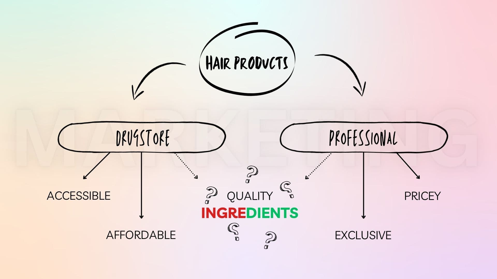 Professional vs drugstore hair products.