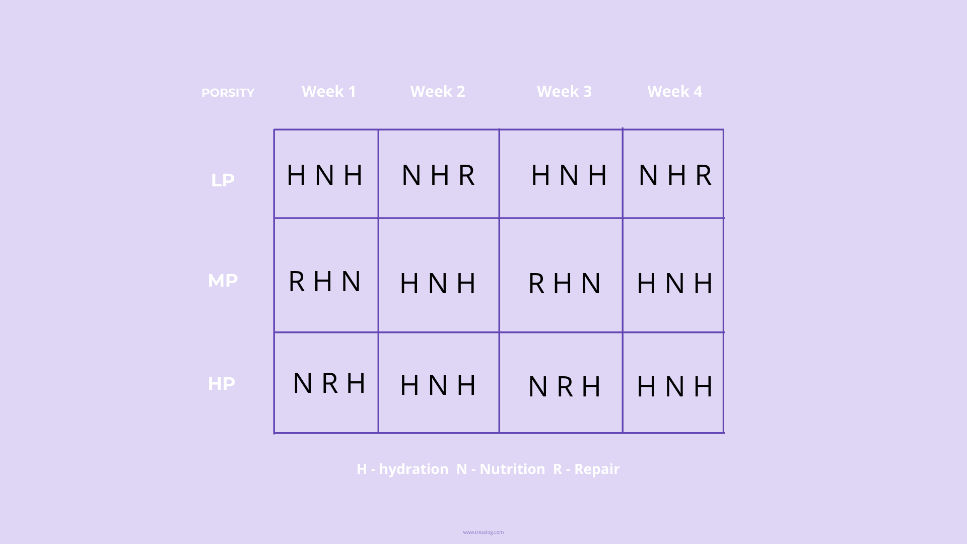 Capillary Schedule Guide.