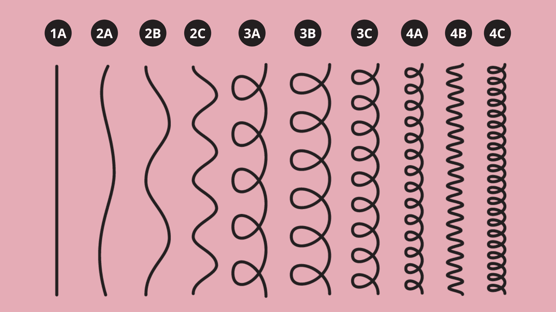 What is my hair type?